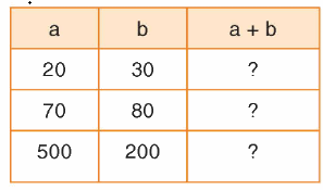 Toán lớp 4 trang 24 - Bài 17: Biểu thức chứa hai chữ - SGK Bình Minh 0 1
