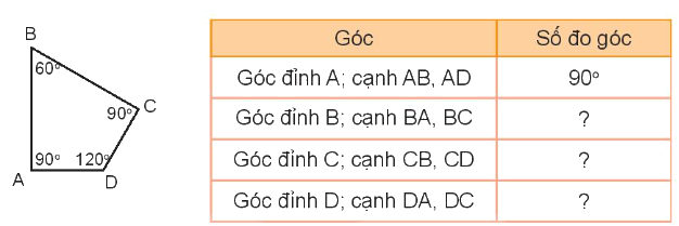 Toán lớp 4 trang 24 - Bài 7: Đo góc, đơn vị đo góc - SGK Kết nối tri thức 2 1