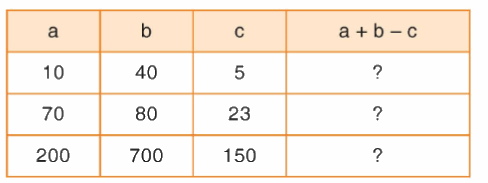 Toán lớp 4 trang 26 - Bài 18: Biểu thức chứa ba chữ - SGK Bình Minh 0 1