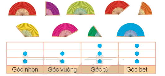 Toán lớp 4 trang 26 - Bài 8: Góc nhọn, góc tù, góc bẹt - SGK Kết nối tri thức 7 1