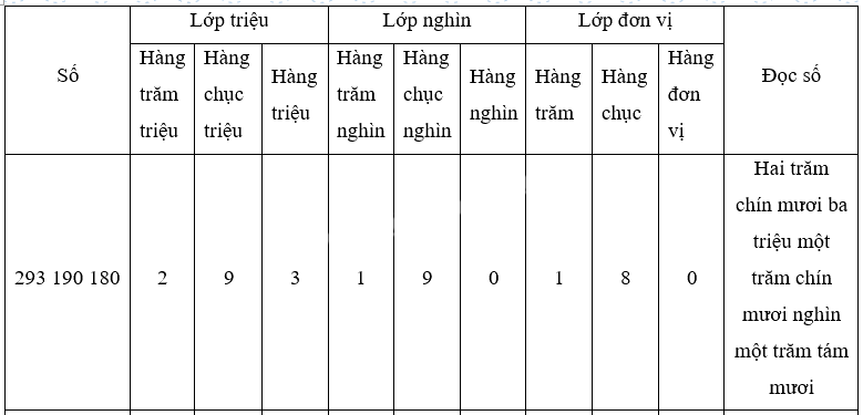 Toán lớp 4 trang 28 - Bài 11: Luyện tập - SGK Cánh diều 0 2