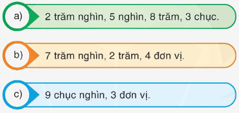Toán lớp 4 trang 34 - Bài 24: Luyện tập - SGK Bình Minh 2 1
