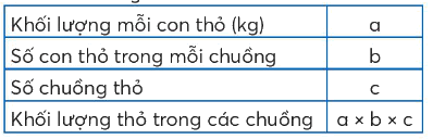 Toán lớp 4 trang 35 - Bài 15: Em làm được những gì - SGK Chân trời sáng tạo 6 1
