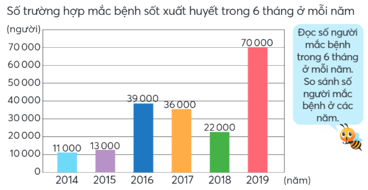 Toán lớp 4 trang 35 - Bài 57: Mi-li-mét vuông - SGK Chân trời sáng tạo 5 2