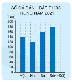 Toán lớp 4 trang 38 - Bài 114: Luyện tập - SGK Bình Minh 0 1