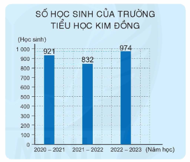 Toán lớp 4 trang 38 - Bài 114: Luyện tập - SGK Bình Minh 1 1