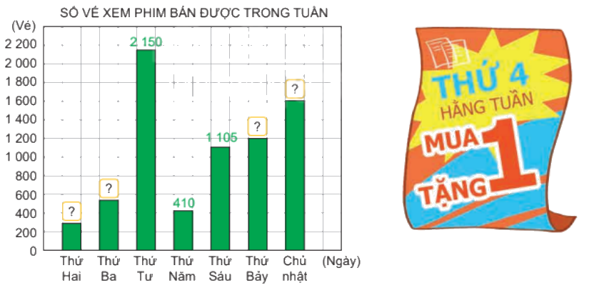 Toán lớp 4 trang 39 - Bài 50: Biểu đồ cột - SGK Kết nối tri thức 4 1