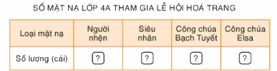 Toán lớp 4 trang 40 - Bài 116: Luyện tập chung - SGK Bình Minh 1 2