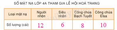 Toán lớp 4 trang 40 - Bài 116: Luyện tập chung - SGK Bình Minh 1 4