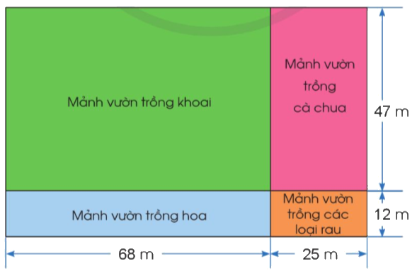 Toán lớp 4 trang 40 - Bài 70: Luyện tập chung - SGK Cánh diều 2 1