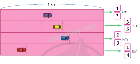 Toán lớp 4 trang 42 - Bài 71: Em ôn lại những gì đã học - SGK Cánh diều 3 2