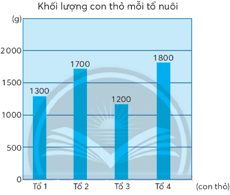 Toán lớp 4 trang 45 - Bài 19: Tìm số trung bình cộng - SGK Chân trời sáng tạo 1
