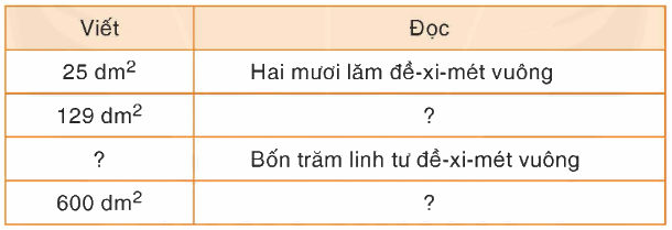 Toán lớp 4 trang 46 - Bài 35: Đề-xi-mét vuông - SGK Bình Minh 1
