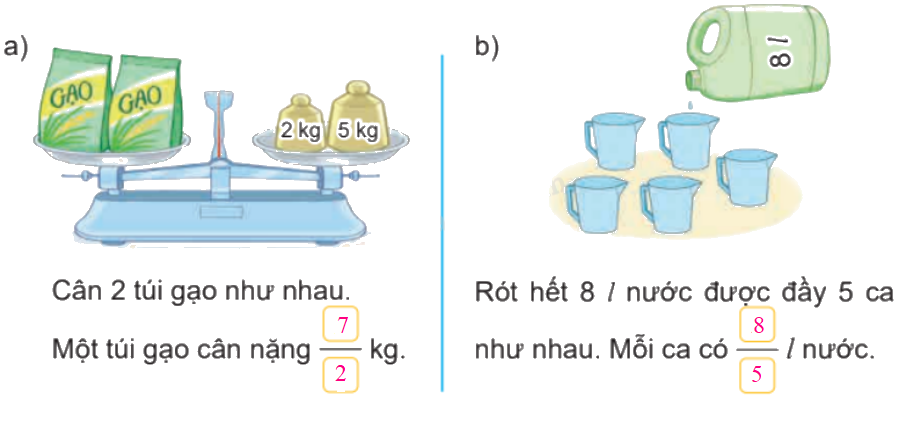 Toán lớp 4 trang 53 - Bài 54: Phân số và phép chia số tự nhiên - SGK Kết nối tri thức 5 2