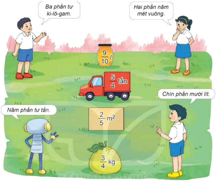 Toán lớp 4 trang 53 - Bài 54: Phân số và phép chia số tự nhiên - SGK Kết nối tri thức 6 1