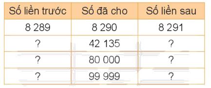 Toán lớp 4 trang 6 - Bài 1: Ôn tập các số đến 100 000 - SGK kết nối tri thức 4 1