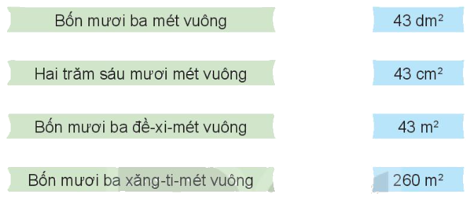 Toán lớp 4 trang 60 - Bài 18: Đề-xi-mét vuông, mét vuông, mi-li-mét vuông - SGK Kết nối tri thức 3 1