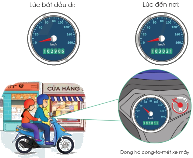 Toán lớp 4 trang 65 - Bài 26: Phép cộng, phép trừ - SGK Cánh diều 6 1