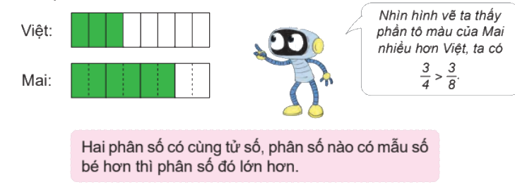 Toán lớp 4 trang 65 - Bài 58: So sánh phân số - SGK Kết nối tri thức 6 1
