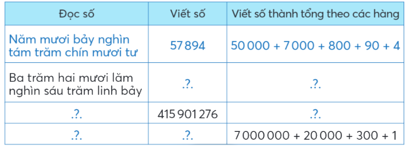 Toán lớp 4 trang 72 - Bài 78: Ôn tập số tự nhiên và các phép tính - SGK Chân trời sáng tạo 0 1