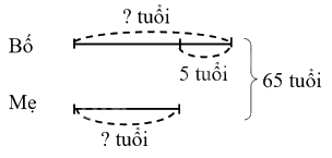 Toán lớp 4 trang 73 - Bài 29: Tìm hai số khi biết tổng và hiệu của hai số đó - SGK Cánh diều 2 2