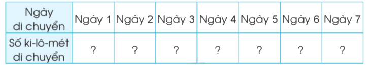 Toán lớp 4 trang 76 - Bài 87: Dãy số liệu thống kê - SGK Cánh diều 4 1