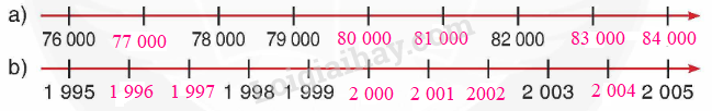 Toán lớp 4 trang 80 - Bài 153: Ôn tập về số tự nhiên - SGK Bình Minh 2 2