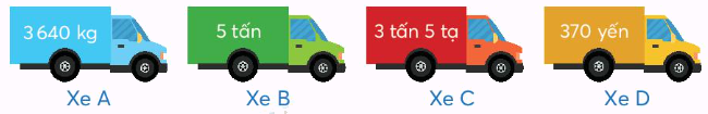 Toán lớp 4 trang 80 - Bài 36: Yến, tạ, tấn - SGK Chân trời sáng tạo 4 1