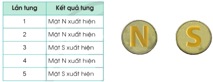 Toán lớp 4 trang 83 - Bài 89: Kiểm đếm số lần xuất hiện của một sự kiện - SGK Cánh diều 0 1