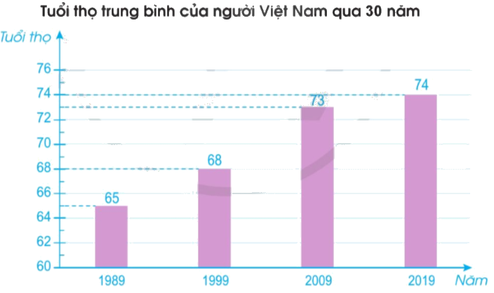 Toán lớp 4 trang 99 - Bài 96: Ôn tập chung - SGK Cánh diều 5 1