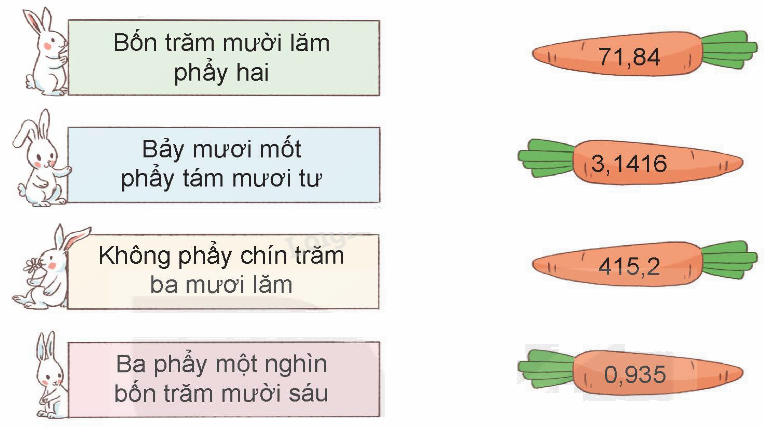 Toán lớp 5 Bài 10. Khái niệm số thập phân - SGK kết nối tri thức 6 1
