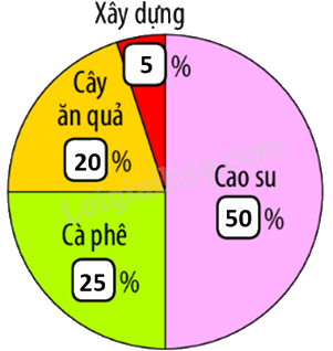 Toán lớp 5 Bài 103. Luyện tập - SGK Bình Minh 2 2