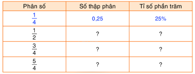 Toán lớp 5 Bài 106. Ôn tập chủ đề 5 - SGK Bình Minh 0 1