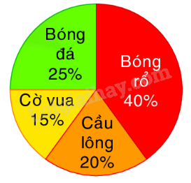 Toán lớp 5 Bài 106. Ôn tập chủ đề 5 - SGK Bình Minh 3 1