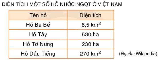 Toán lớp 5 Bài 109. Luyện tập - SGK Bình Minh 2
