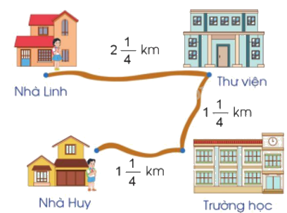 Toán lớp 5 Bài 11. Hỗn số - SGK cánh diều 3 1