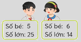 Toán lớp 5 Bài 12. Em làm được những gì - SGK chân trời sáng tạo 1 1