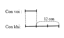 Toán lớp 5 Bài 12. Em làm được những gì - SGK chân trời sáng tạo 6 2