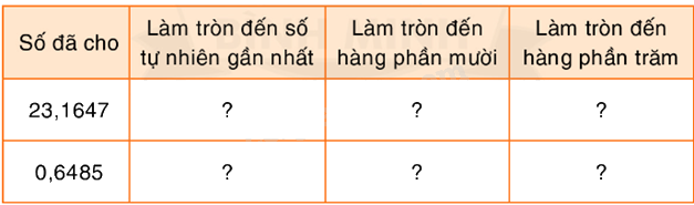 Toán lớp 5 Bài 148. Ôn tập về số thập phân - SGK Bình Minh 3 1