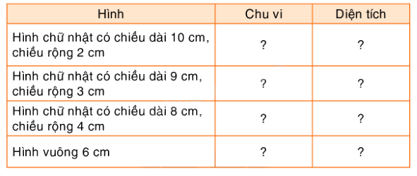 Toán lớp 5 Bài 160. Ôn tập về hình học (tiếp theo) - SGK Bình Minh 0 1