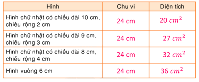 Toán lớp 5 Bài 160. Ôn tập về hình học (tiếp theo) - SGK Bình Minh 2