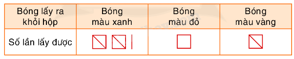 Toán lớp 5 Bài 171. Ôn tập cuối năm (tiếp theo) - SGK Bình Minh 3 1