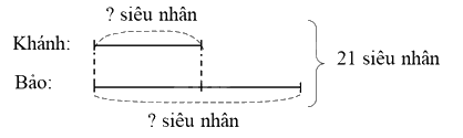 Toán lớp 5 Bài 18. Tìm hai số khi biết tổng và tỉ số của hai số đó - SGK Bình Minh 1 2