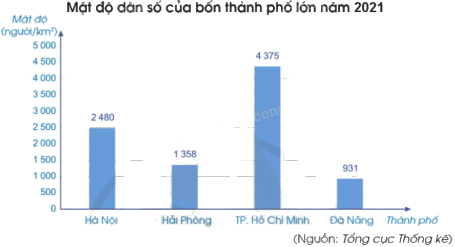Toán lớp 5 Bài 22. Ki-lô-mét vuông - SGK cánh diều 5 1