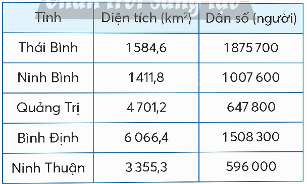 Toán lớp 5 Bài 22. Làm tròn số thập phân - SGK chân trời sáng tạo 7 1