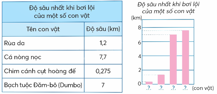Toán lớp 5 Bài 23. Em làm được những gì? - SGK chân trời sáng tạo 9 1