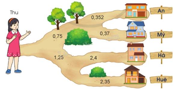 Toán lớp 5 Bài 23. Em ôn lại những gì đã học - SGK cánh diều 3 1