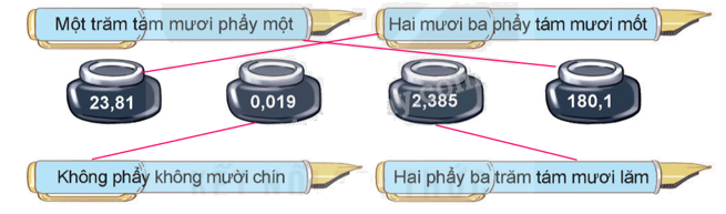 Toán lớp 5 Bài 30. Ôn tập số thập phân - SGK kết nối tri thức 0 2