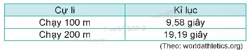 Toán lớp 5 Bài 30. Ôn tập số thập phân - SGK kết nối tri thức 11 1