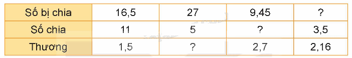Toán lớp 5 Bài 31. Ôn tập các phép tính với số thập phân - SGK kết nối tri thức 12 1
